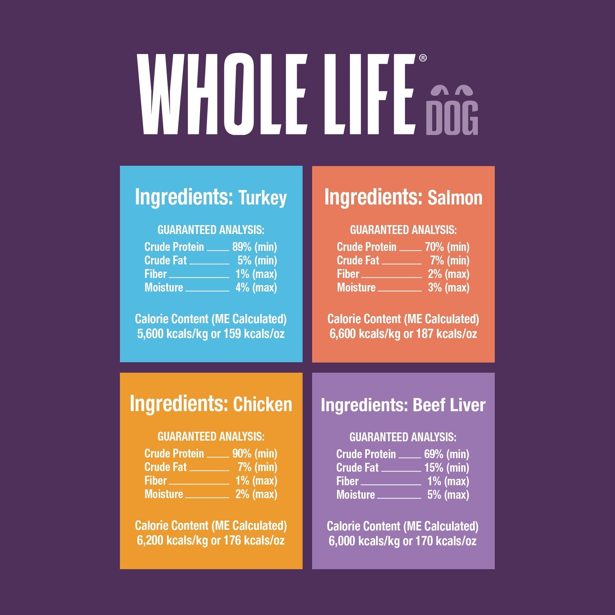 Just One Ingredient Variety Pack for Dogs:  Human Grade and Grain Free - Made In Our Own Kitchen. Save 10% + Free Shipping