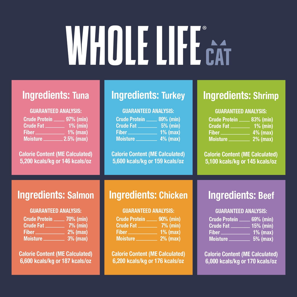 Just One Ingredient Variety Pack for Cats: Made In Our Own Kitchen.  Save 10% + Free Shipping