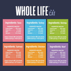 Just One Ingredient Variety Pack for Cats: Made In Our Own Kitchen.  Save 10% + Free Shipping