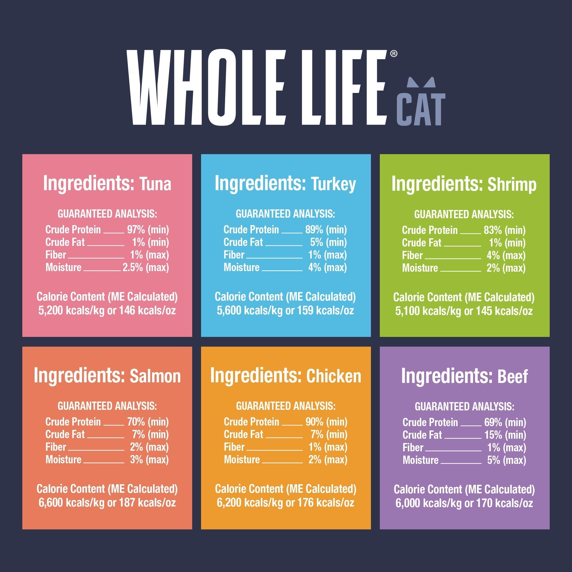 Just One Ingredient Variety Pack for Cats: Made In Our Own Kitchen.  Save 10% + Free Shipping