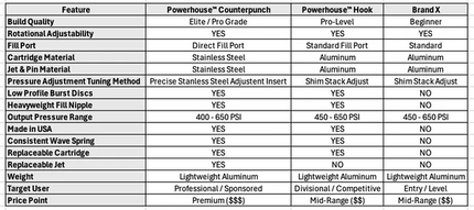 Powerhouse Hook Paintball Regulator